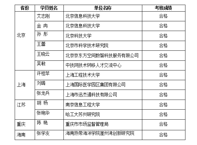 名单.png