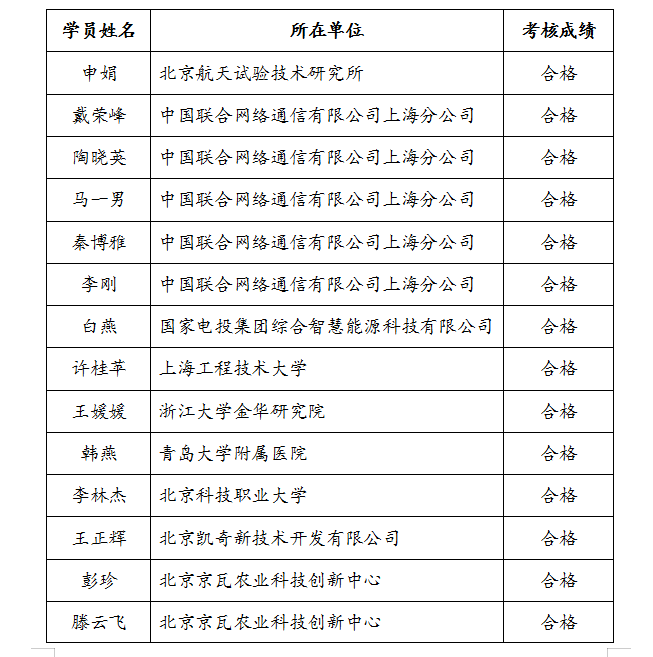 001名单.png